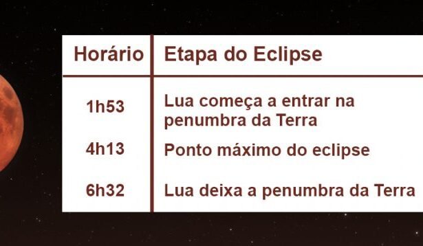 Vem aí um eclipse lunar penumbral – e você pode assistir pela internet