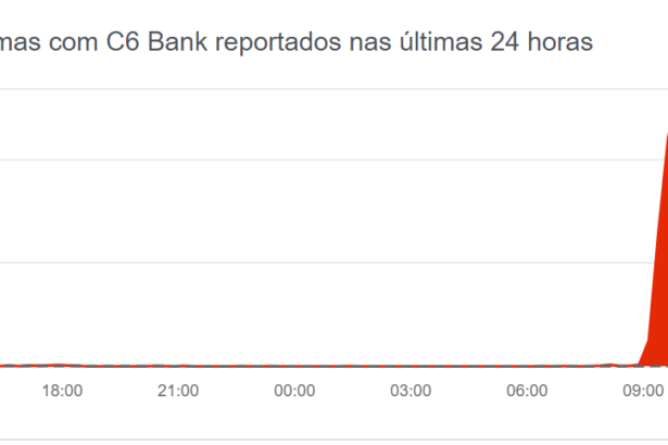 Banco do Brasil e C6 Bank enfrentam instabilidade no Pix