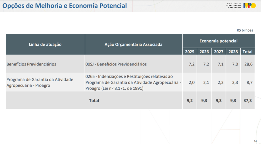 “Responsabilidade fiscal permanece nossa bússola”, diz secretário do Planejamento